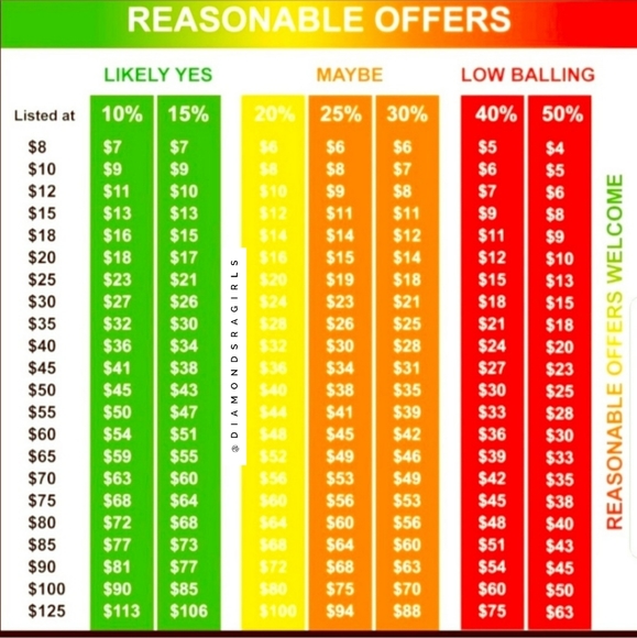 🙋‍♀️REASONABLE OFFERS CONSIDERED!! - Picture 2 of 3